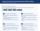 Resumos Esquematizados para Concurso CNU 2025 - Bloco 1 - Seguridade Social, Assistência Social e Previdência Social