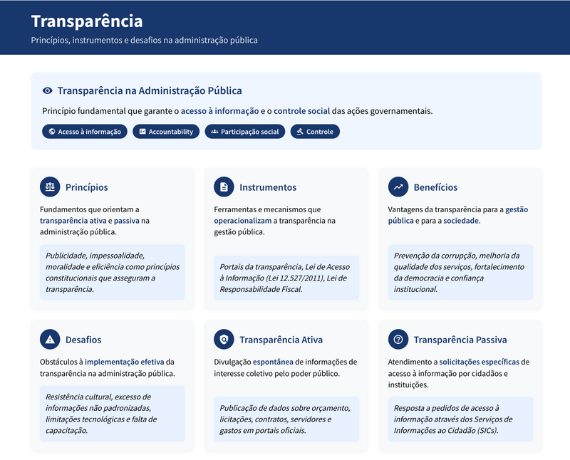 Resumos Esquematizados para Concurso CNU 2025 - Bloco 5 - Administração