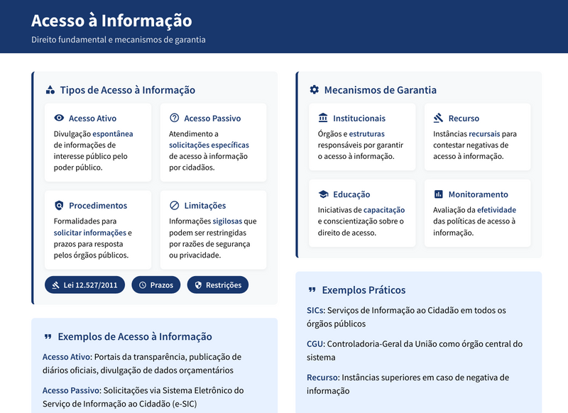 Resumos Esquematizados para Concurso CNU 2025 - Bloco 9 - Intermediário - Regulação