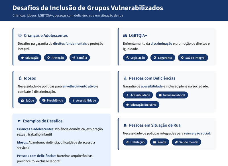 Resumos Esquematizados para Concurso CNU 2025 - Bloco 6 - Desenvolvimento Socioeconômico