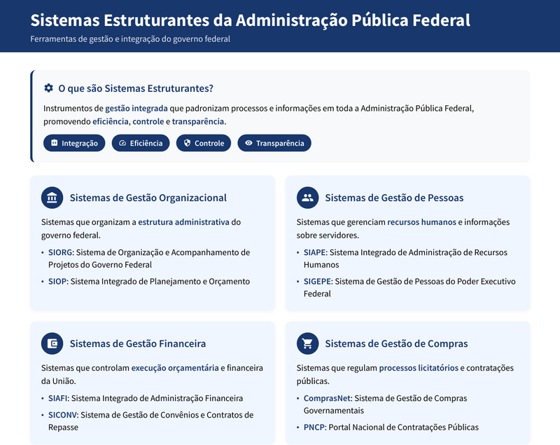 Resumos Esquematizados para Concurso CNU 2025 - Bloco 6 - Desenvolvimento Socioeconômico